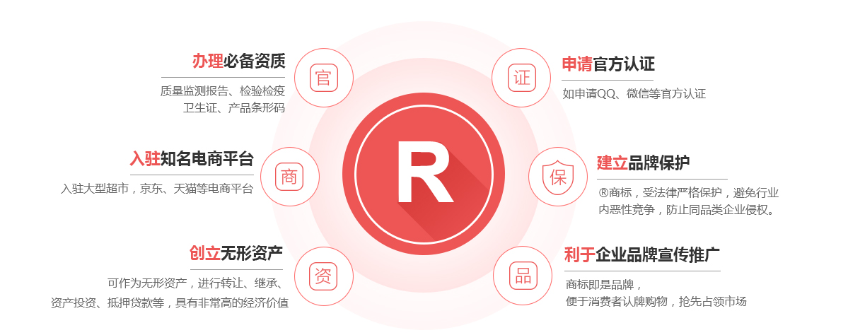 大东商标注册的作用